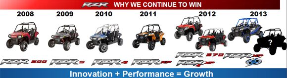 new polaris rzr coming this year, Polaris RZR Family