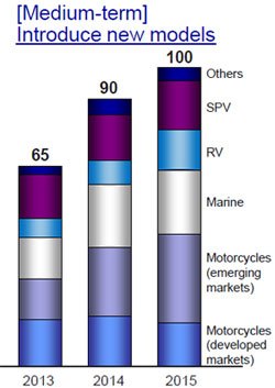 yamaha rhino wish list, New Yamaha Models