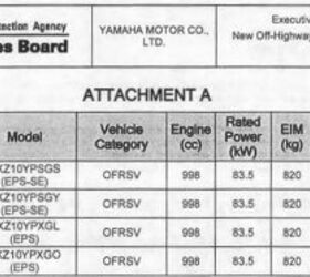 yamaha sport utv powered by 998cc 112hp engine, Yamaha CARB Document