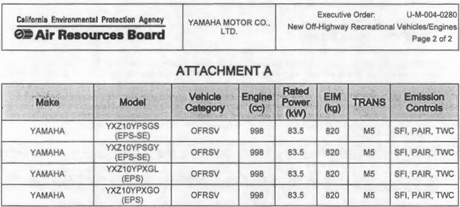 yamaha sport utv powered by 998cc 112hp engine, Yamaha CARB Document
