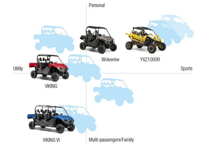 yamaha hints at a sport utv that leans, Yamaha UTV Future