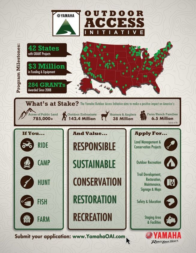 yamaha donates 95 000 in outdoor access funds, Yamaha OAI Infographic