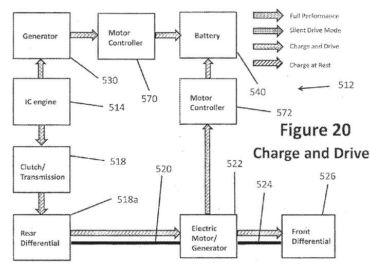 polaris working on hybrid utv, Polaris Hybrid UTV Charge and Drive