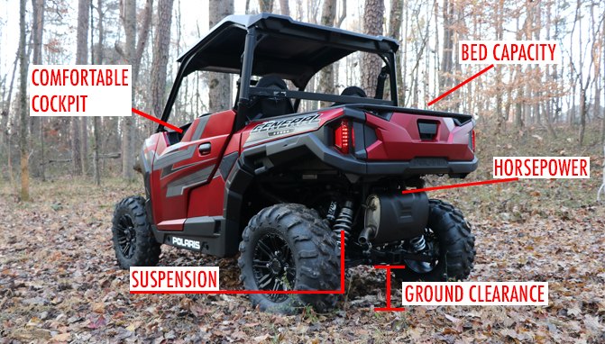 poll what is the most important feature for you on a utv