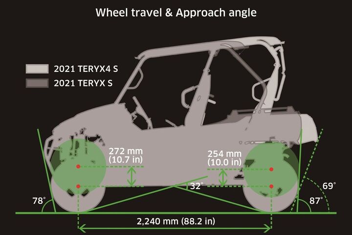 2021 kawasaki teryx s le and teryx4 s le preview, 2021 Kawasaki Teryx S LE Profile Comparison