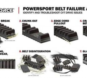 why atv belts fail and how you can prevent it, Why ATV belts fail a closer look
