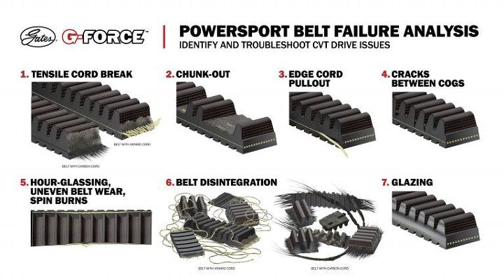 why atv belts fail and how you can prevent it, Why ATV belts fail a closer look