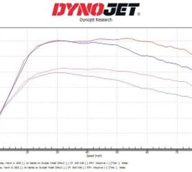 jump into more horsepower for your maverick with a heel clicker clutch, This graph shows the torque and horsepower improvement the Heel Clicker Clutch System provides on the Can Am Maverick X3 Turbo