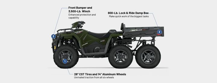 6 Wheeler Rizz 2025 Polaris Sportsman 570 6x6 Has Six-Wheel-Drive, Huge Capability ...