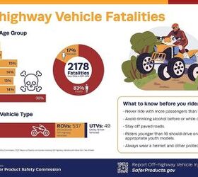 The Consumer Products Safety Commission puts out informational posters highlighting the need for safety while enjoying your ATV. 